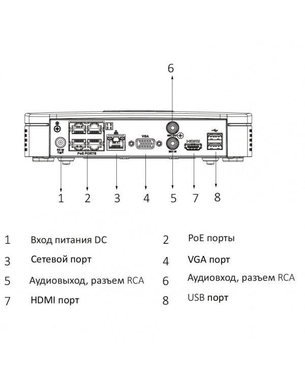 DHI-NVR2104-P-I Видеорегистратор IP 4-х канальный 4K