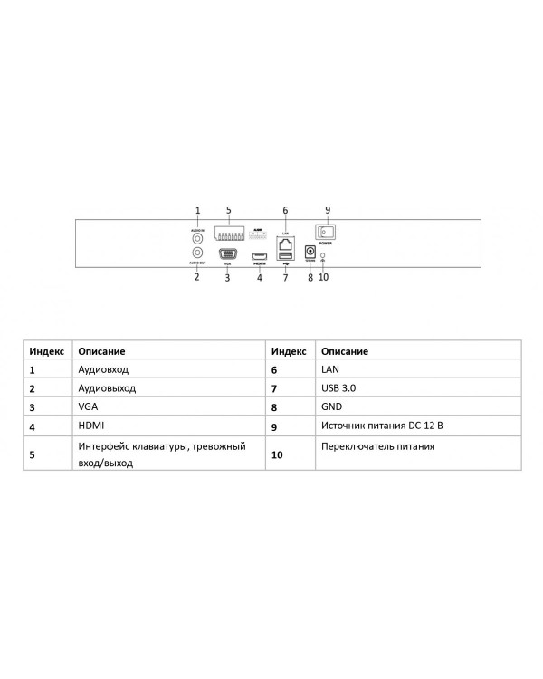 NVR-216M-K 16-ти канальный IP-видеорегистратор