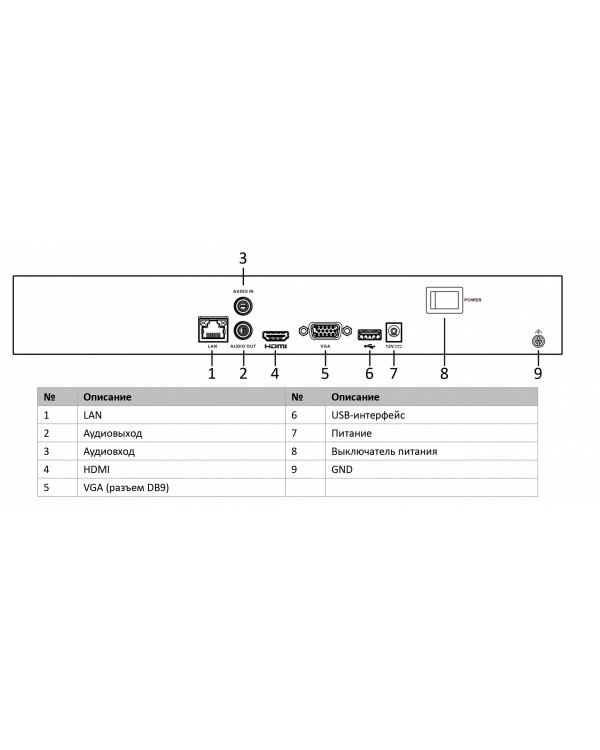 DS-N308(C) 8-ми канальный IP-регистратор