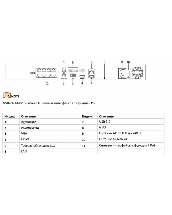 NVR-216M-K/16P 16-ти канальный IP-видеорегистратор