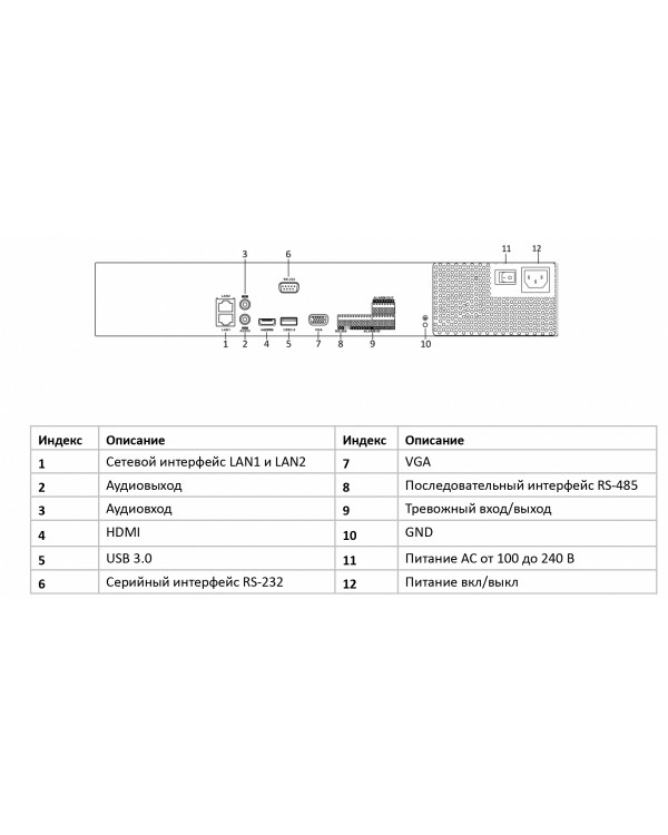 NVR-432M-K 32-х канальный IP-видеорегистратор