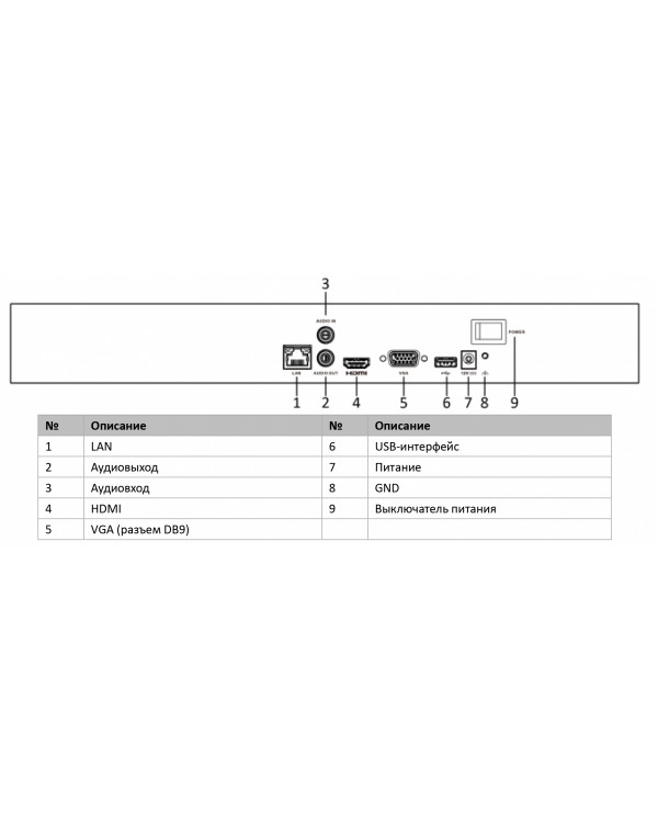 DS-N316/2(C) 16-ти канальный IP-регистратор