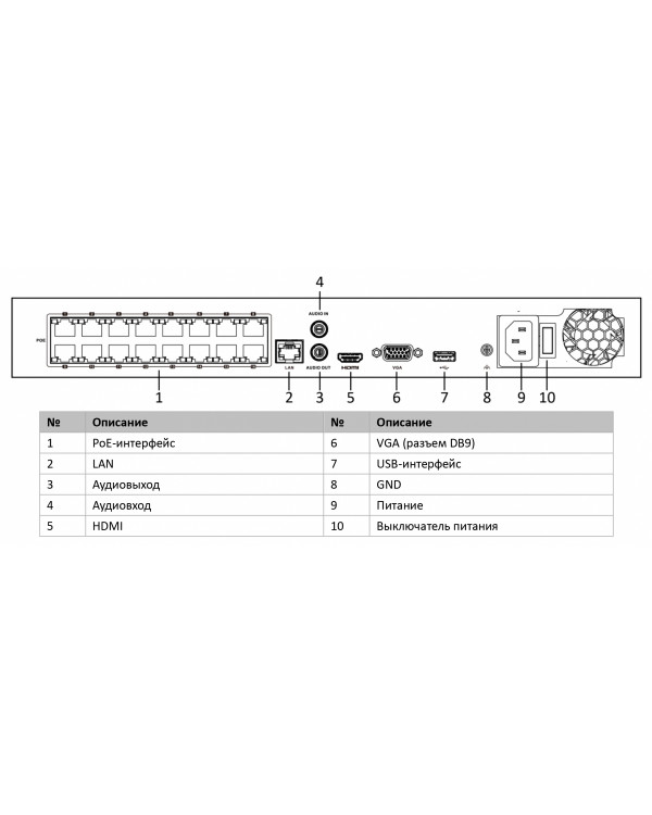 DS-N316/2P(C) 16-ти канальный IP-регистратор