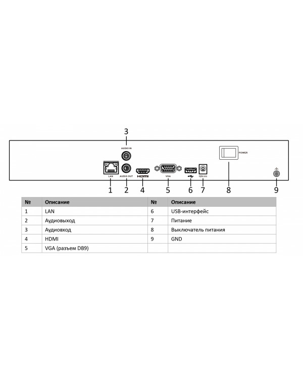 DS-N316(С) 16-ти канальный IP-регистратор