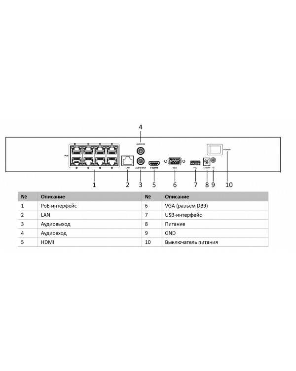 DS-N308/2P(C) 8-ми канальный IP-регистратор