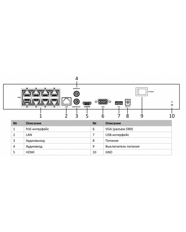 DS-N308P(С) 8-ми канальный IP-регистратор