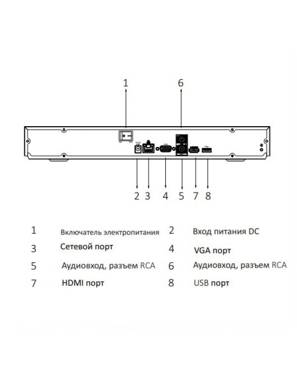 DHI-NVR2208-I Видеорегистратор IP 8-и канальный 4K