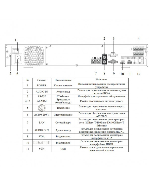 RVi-1NR16440 IP видеорегистратор  16 каналов