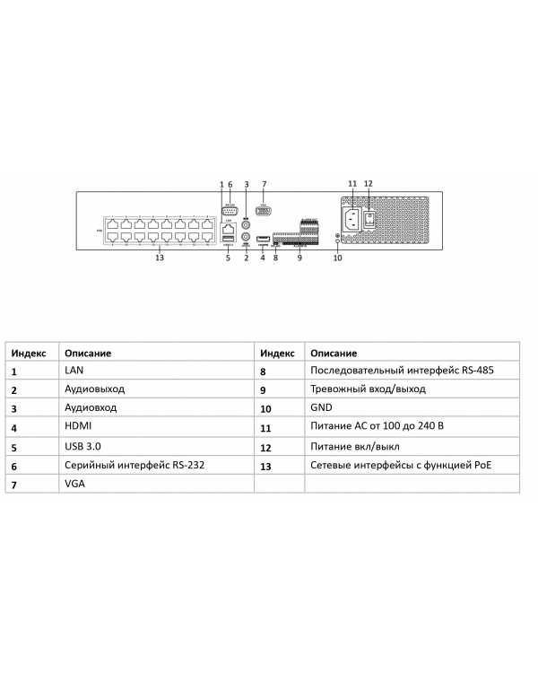 NVR-416M-K/16P 16-ти канальный IP-видеорегистратор