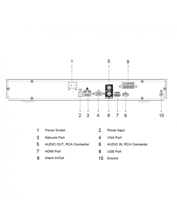 DHI-NVR4232-4KS2/L 32-канальный IP-видеорегистратор 4K и