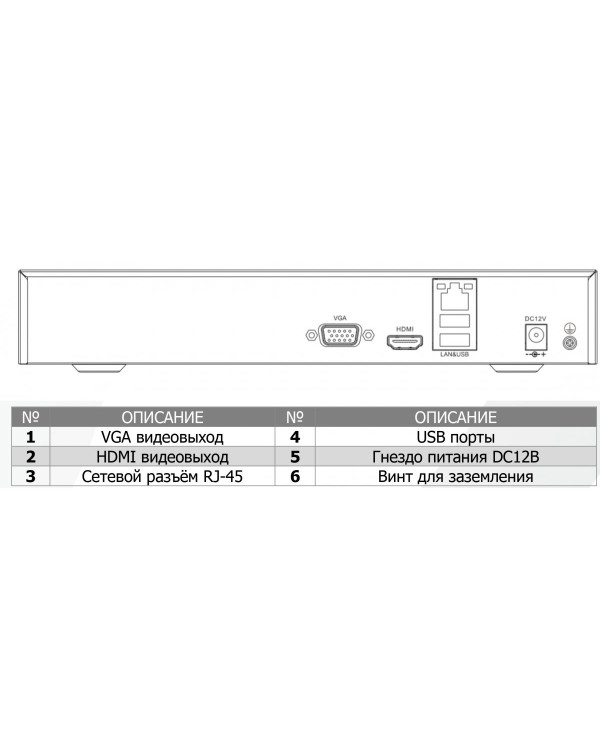 TC-R3120 Spec:I/B/V2.0 IP-видеорегистратор