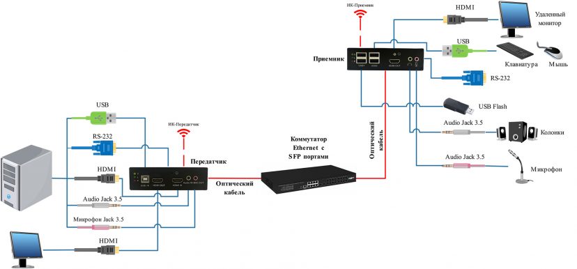 Ns vf hd kvm ari scheme