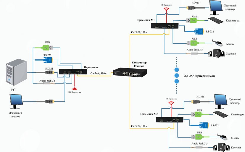 Ns vip hd kvm ar 4