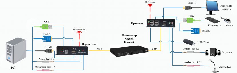 Ns vip hd usb ari scheme